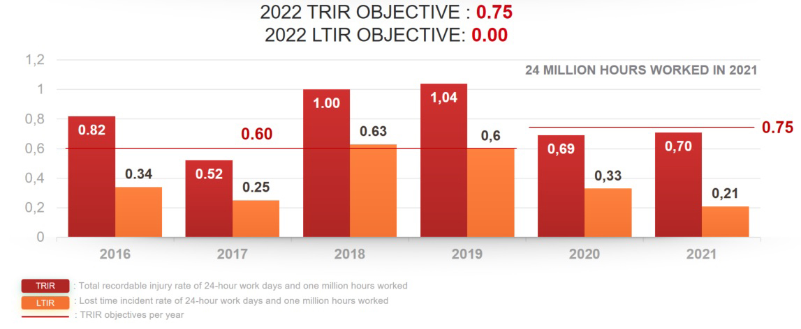 corp-en-hse-2022