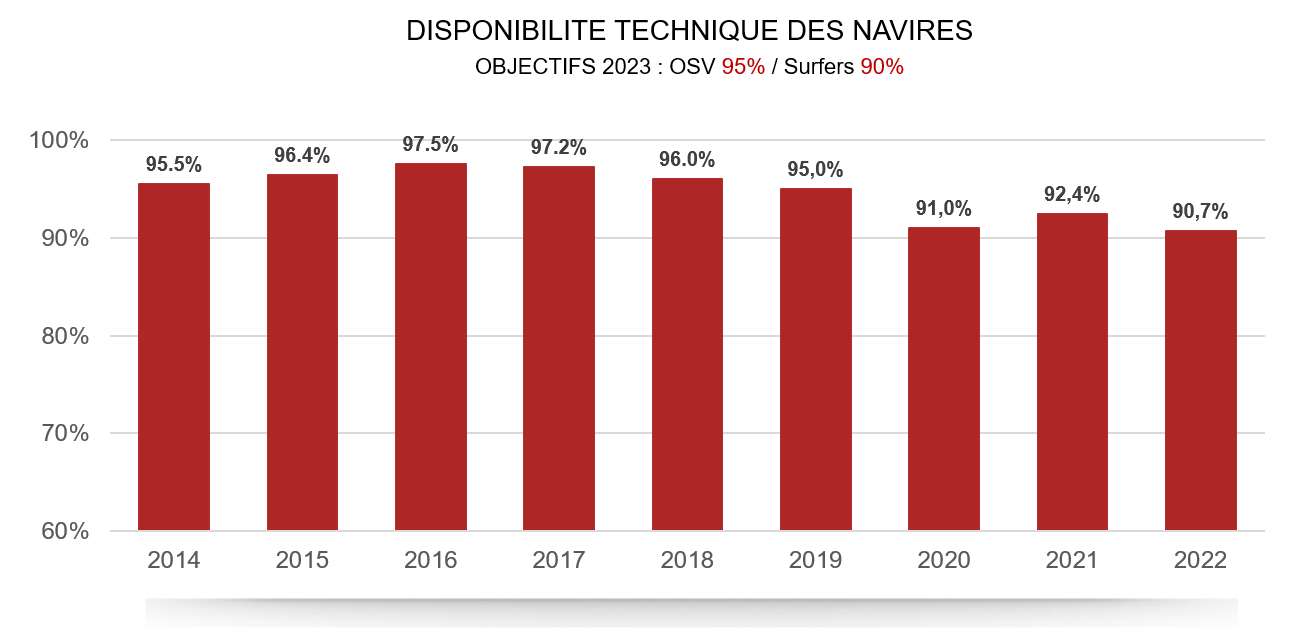 dispo-tech-fr