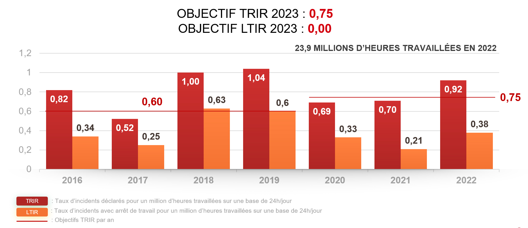 corp-hse-2021-fr