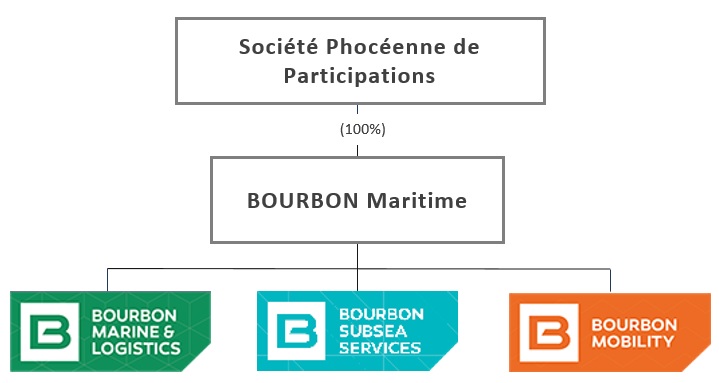 actionnariat chart