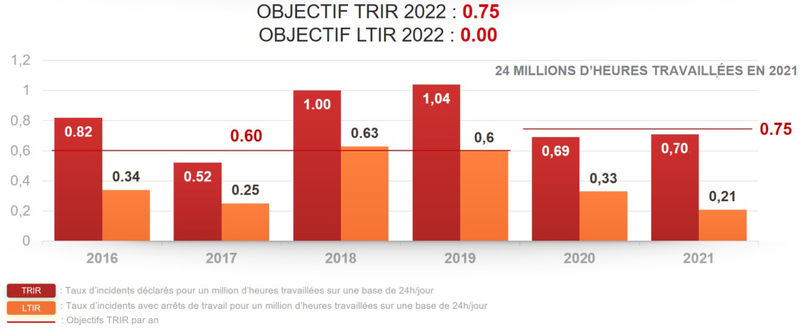 corp-hse-2021-fr
