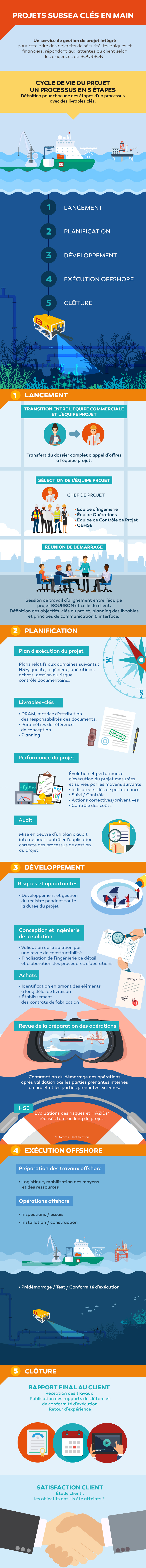 Infographie Bourbon Subsea