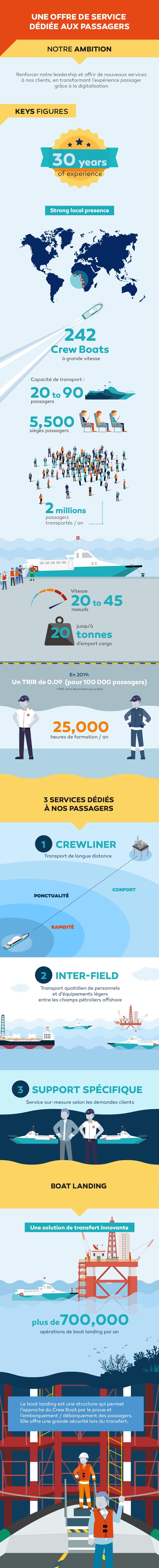 Bourbon Mobilité passagers - Infographie